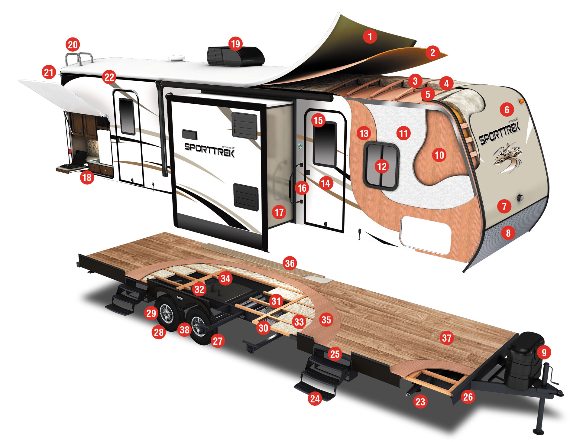 2015 Venture RV SportTrek Travel Trailer Construction