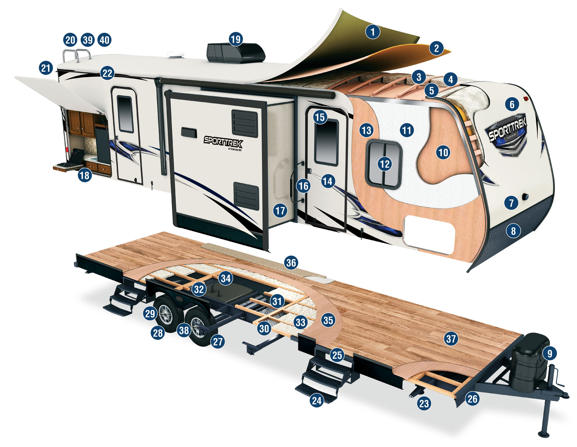 2015 Venture RV SportTrek Travel Trailer Construction