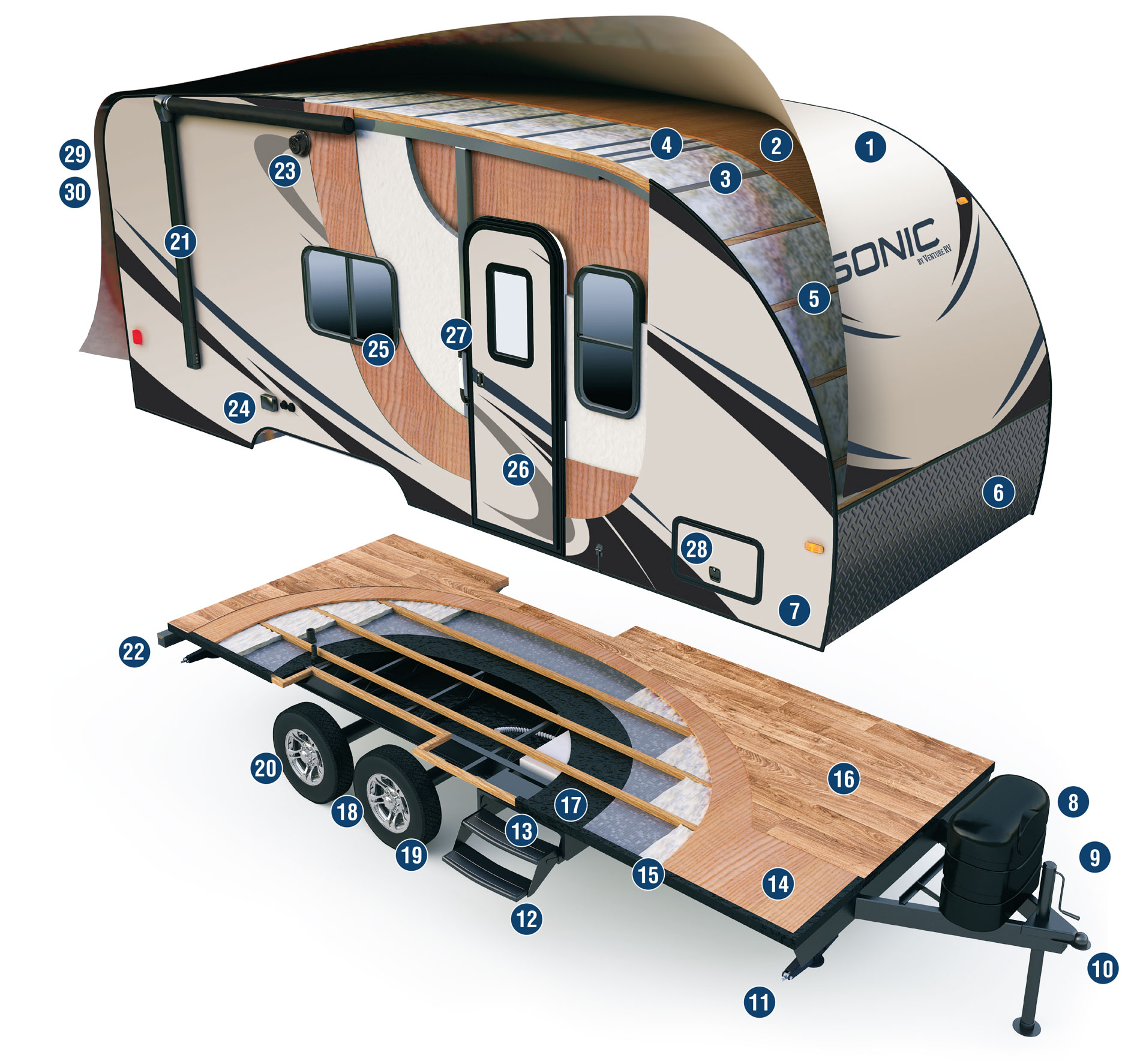 2015 Venture RV Sonic Travel Trailer Construction