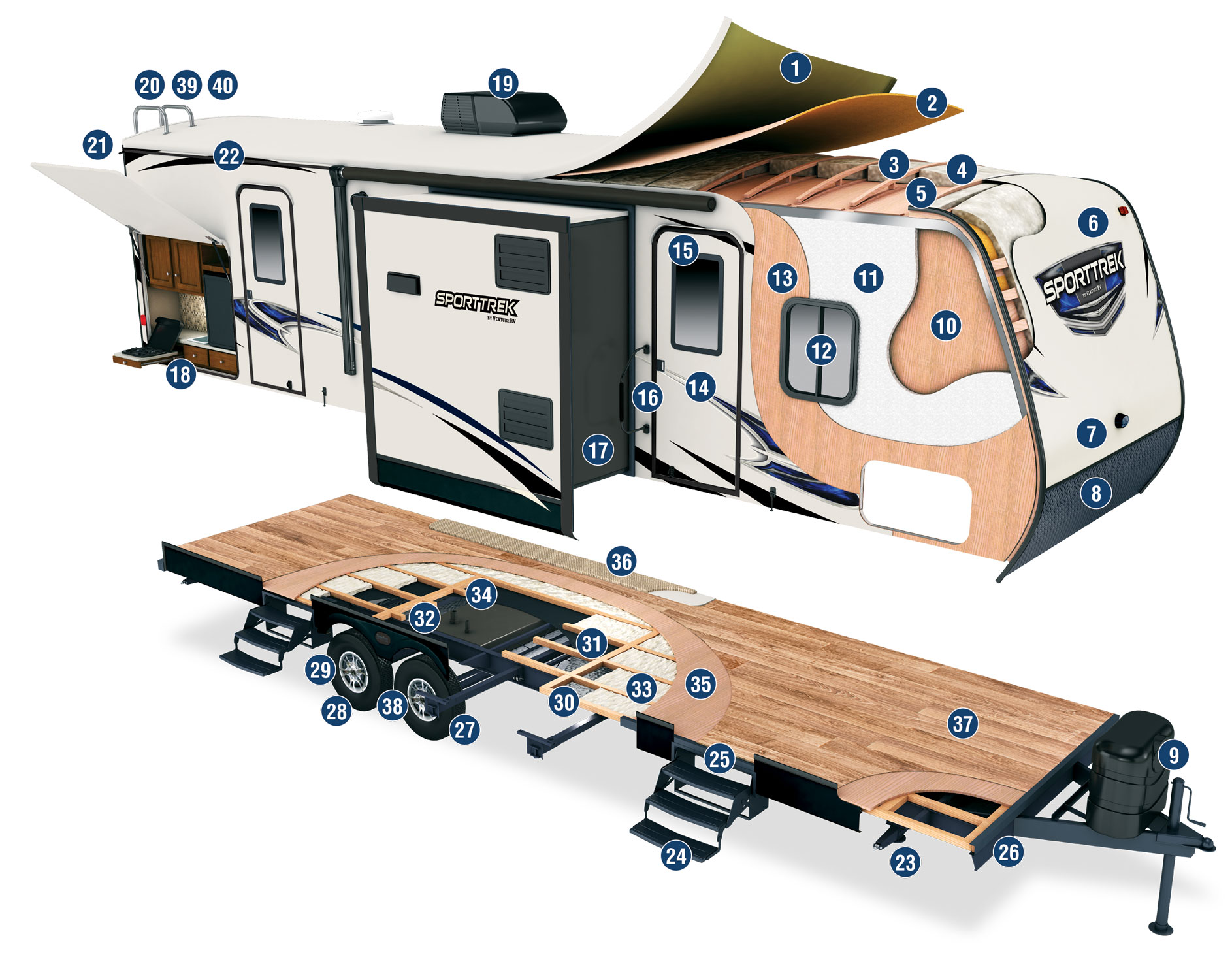 2018 Venture RV SportTrek Travel Trailer Construction