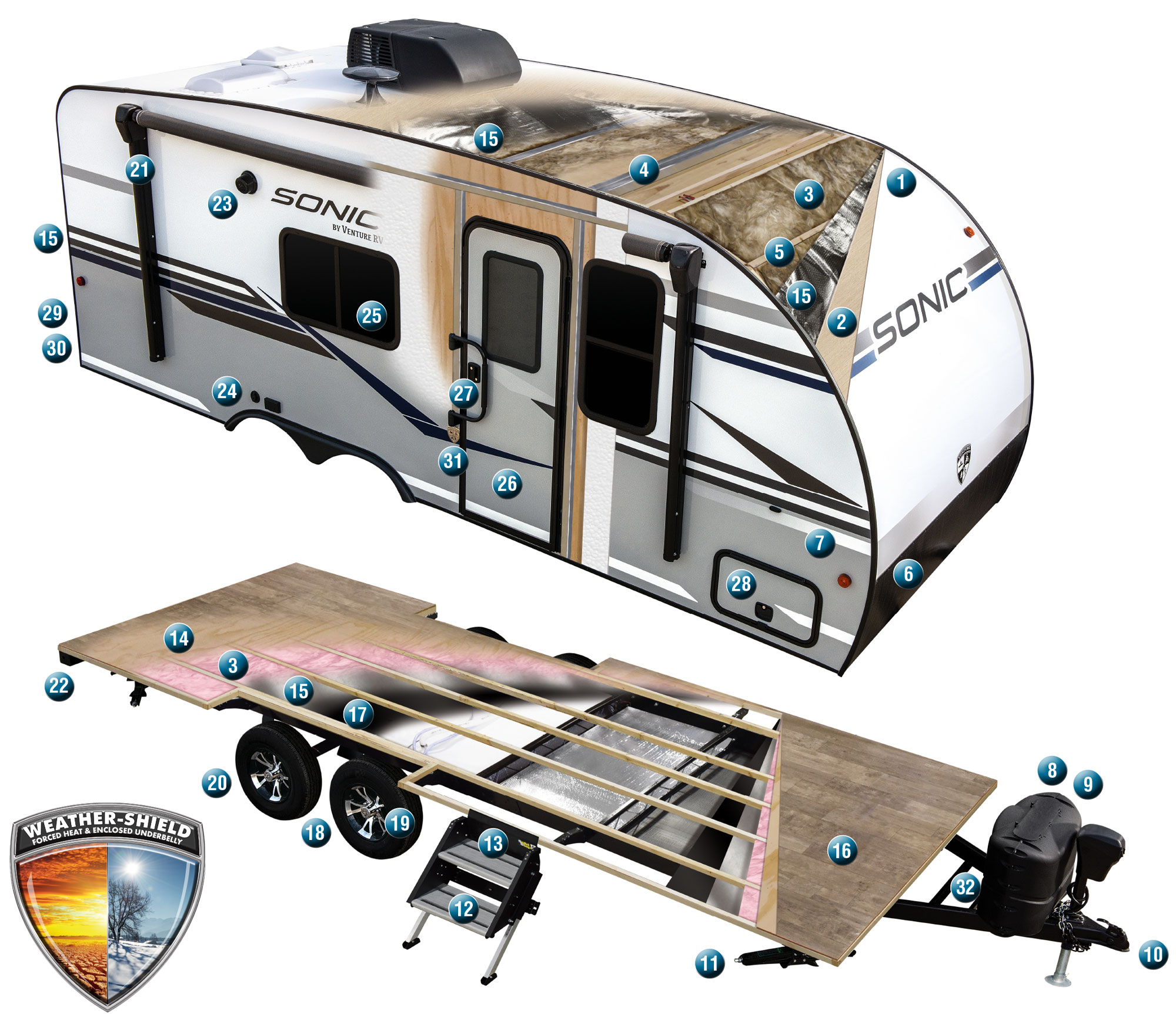 2019 Venture RV Sonic Travel Trailer Construction