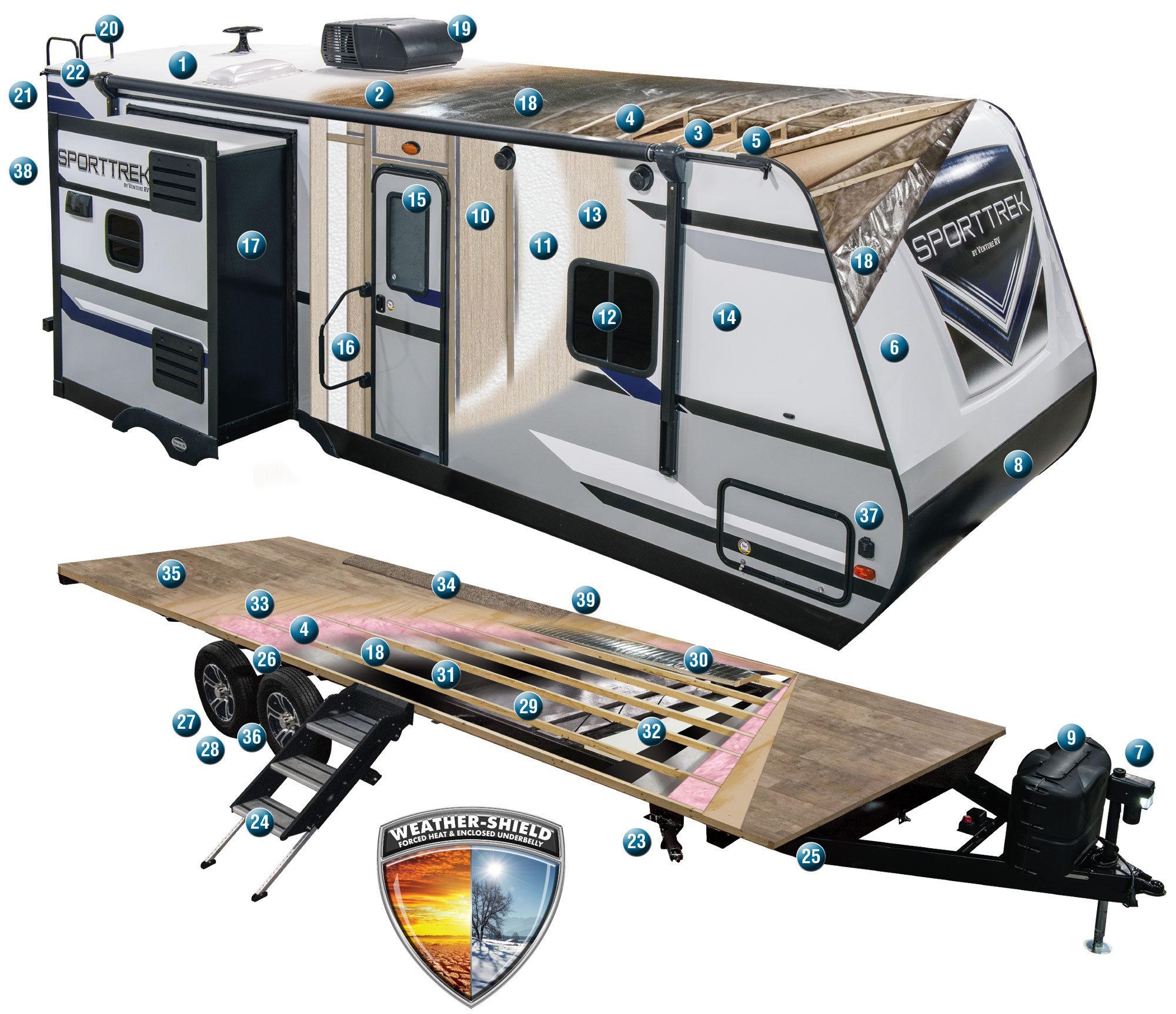 2019 Venture RV SportTrek Travel Trailer Construction