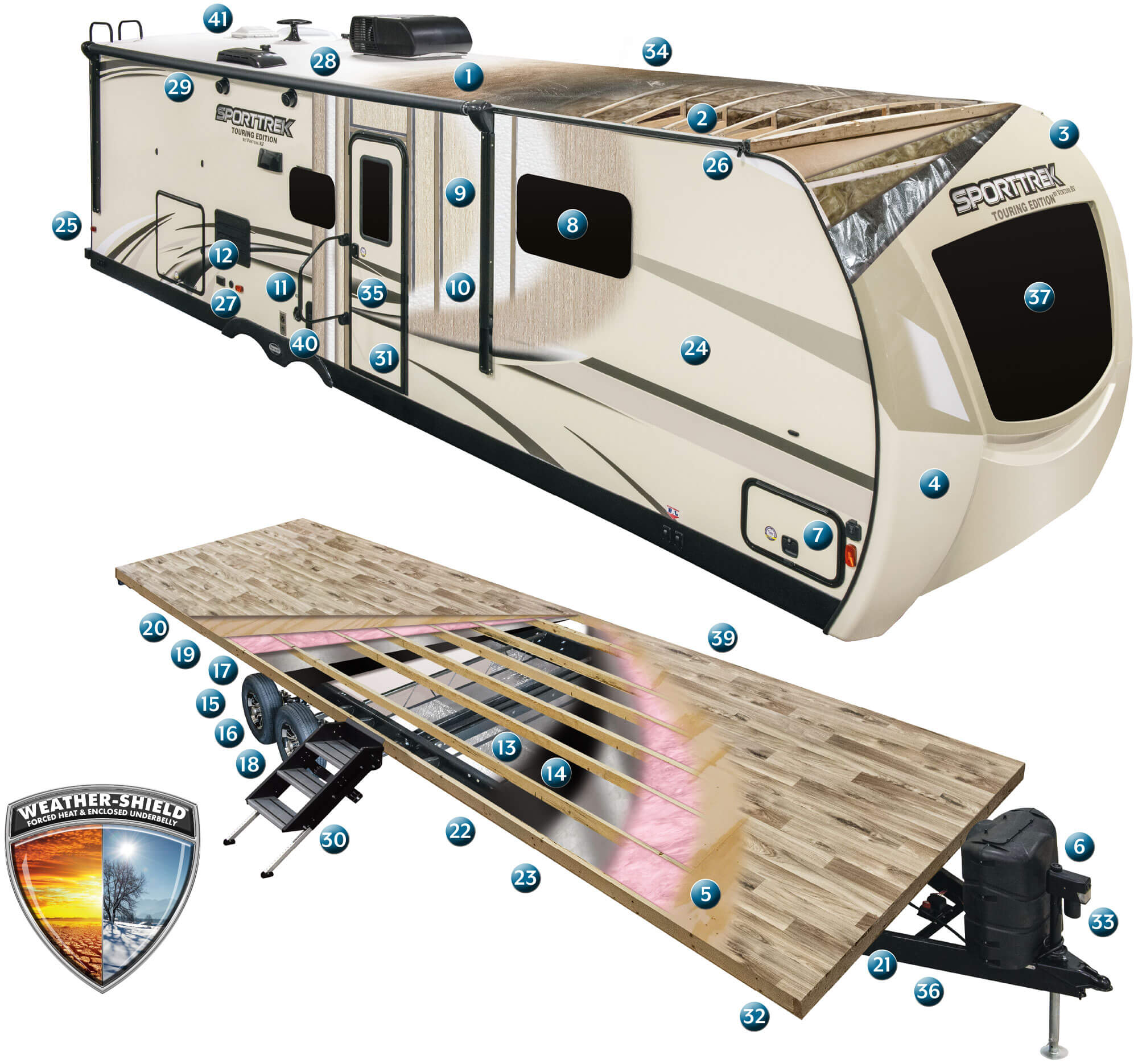 2020 Venture RV SportTrek Touring Edition Travel Trailer Construction