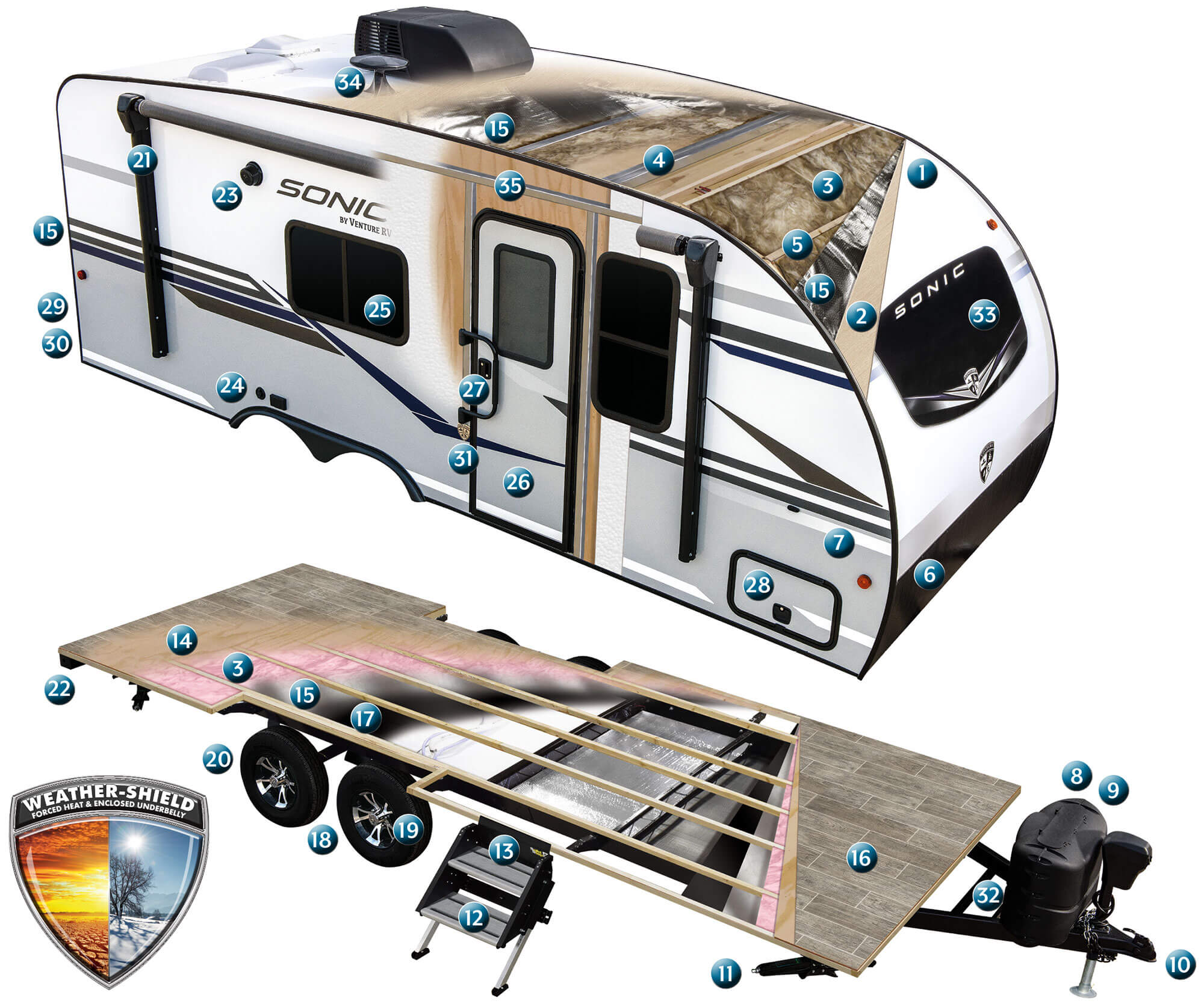 2021 Venture RV Sonic Travel Trailer Cutaway