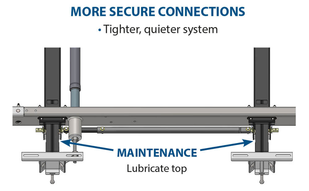 nxg travel trailer slideout system secure connections