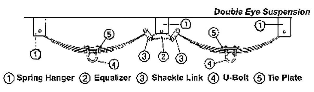 Venture RV Maintenance Tips springs and shackles